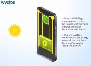Wysips Transparent Photovoltaic Surface